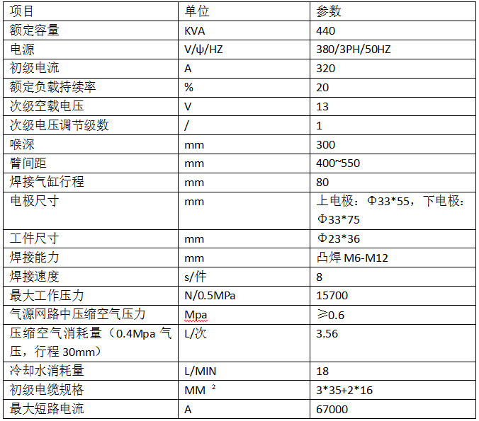 車輪緊固螺母焊機產品參數
