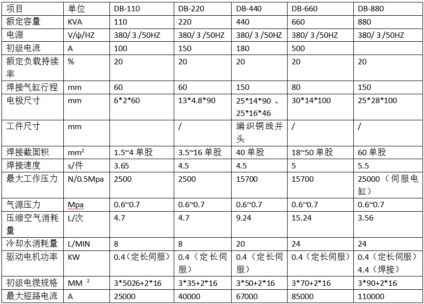 銅編織線自動焊接剪切機產品參數 銅編織線自動焊接剪切機產品參數