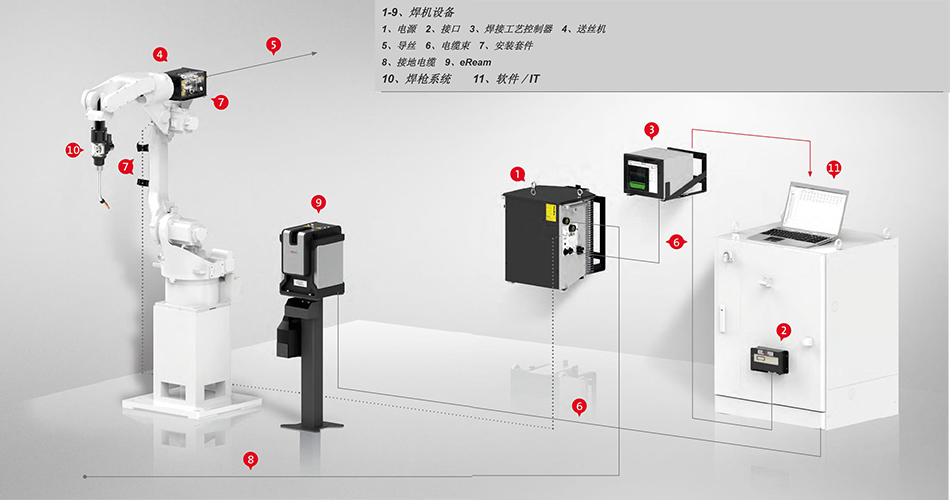 SKS CMT冷金屬過渡焊接系統