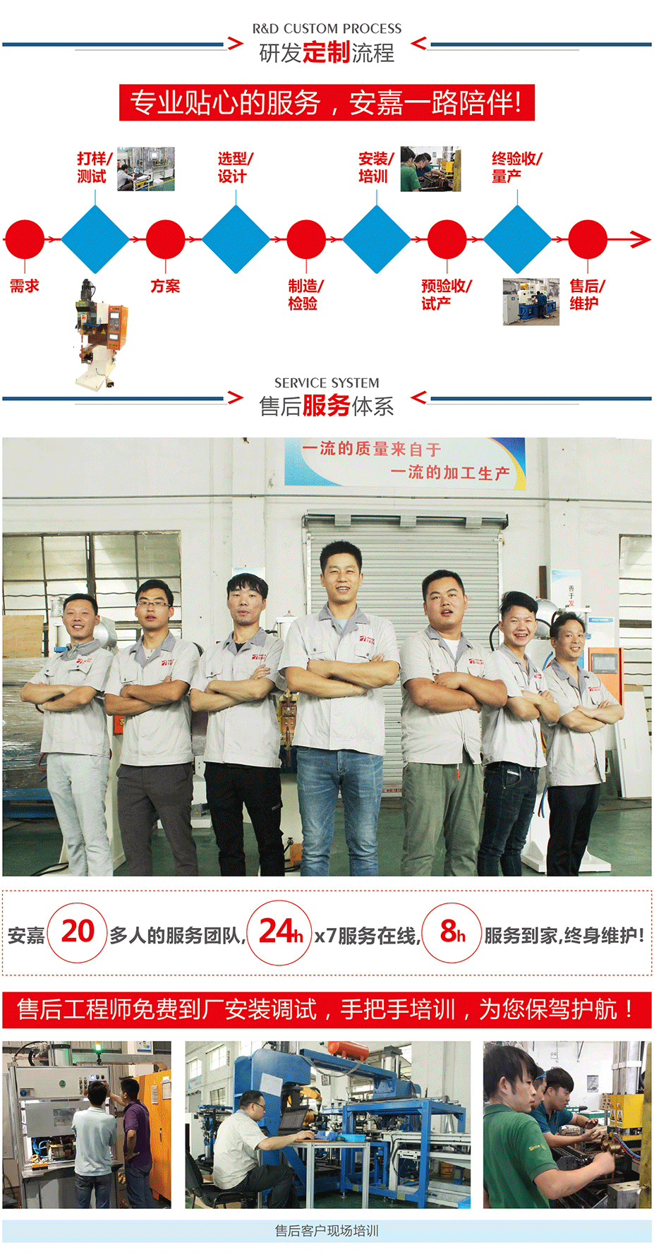 研發及售后流程