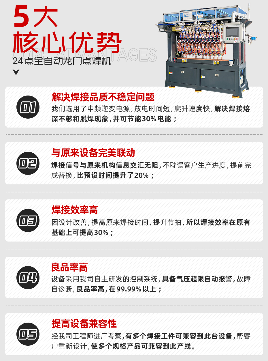 24點全自動龍門點焊機詳情核心優勢